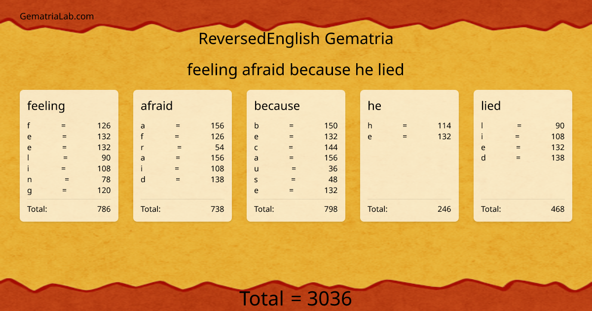 feeling afraid because he lied in reversedEnglish Gematria